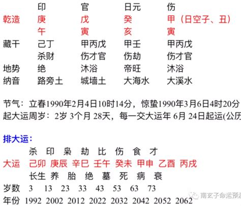 葵亥日|癸亥日详解